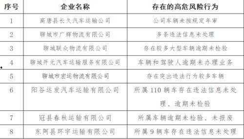 今日聊城爆料事件,揭秘背后真相与争议