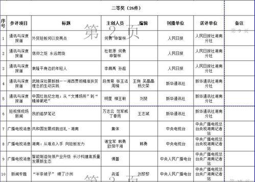 湖南新闻爆料有什么奖励,举报有功者最高可获万元奖金！