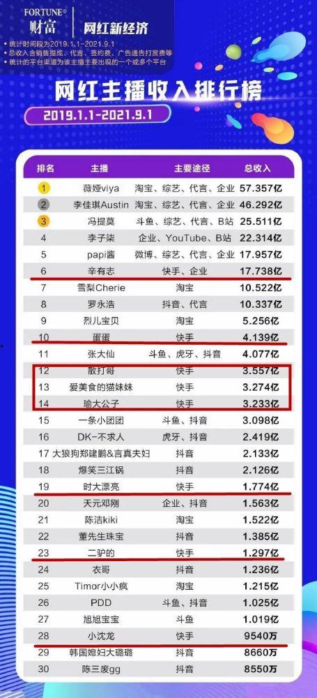 网红爆料平台排行榜最新,揭秘热门平台风云变幻  第2张