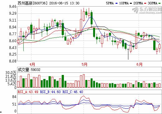 苏州百科爆料最新消息,揭秘古城新动态与未来发展规划  第1张